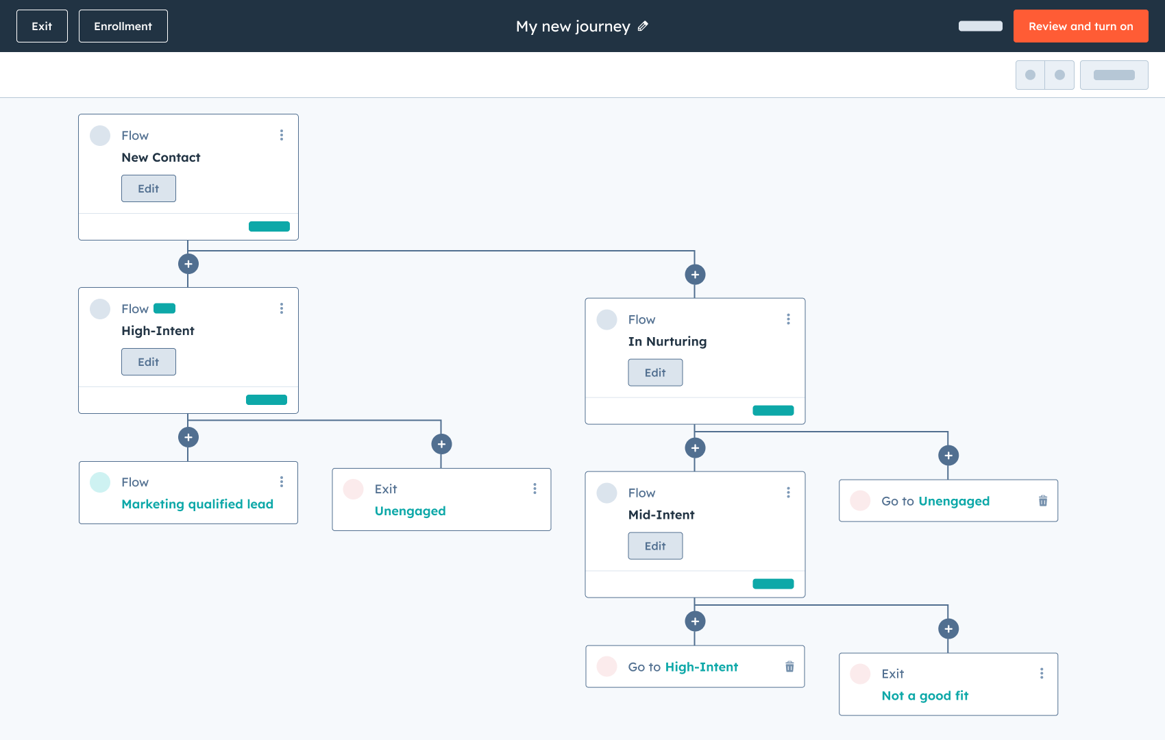 HubSpot Journey Automation builder.